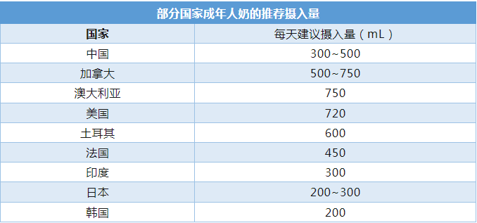 每天喝一杯牛奶，身體會(huì)發(fā)生什么變化？